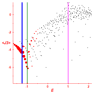 Peres lattice <J3>